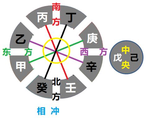 丁癸|【癸丁】癸丁天干相沖到底巧還是兇？一次搞懂天干相。